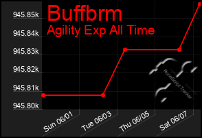 Total Graph of Buffbrm
