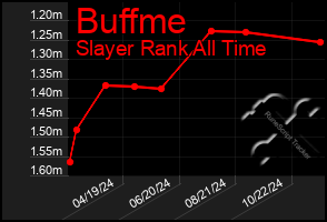 Total Graph of Buffme