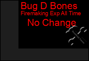Total Graph of Bug D Bones