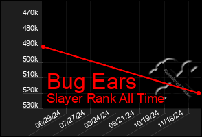 Total Graph of Bug Ears