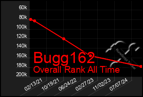 Total Graph of Bugg162