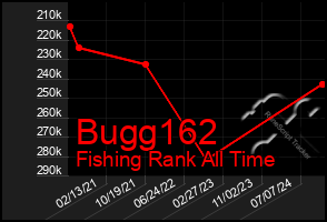 Total Graph of Bugg162