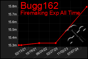 Total Graph of Bugg162