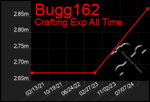 Total Graph of Bugg162