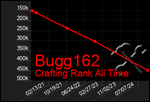 Total Graph of Bugg162