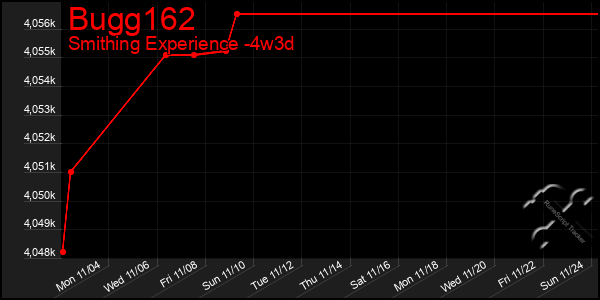 Last 31 Days Graph of Bugg162