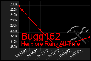 Total Graph of Bugg162