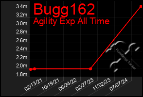 Total Graph of Bugg162