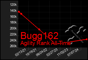 Total Graph of Bugg162