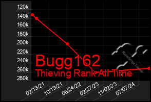 Total Graph of Bugg162