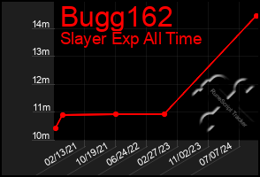 Total Graph of Bugg162