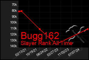 Total Graph of Bugg162