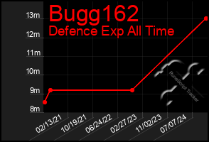 Total Graph of Bugg162