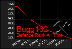 Total Graph of Bugg162