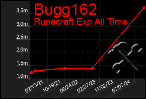 Total Graph of Bugg162