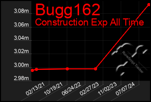 Total Graph of Bugg162