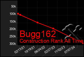 Total Graph of Bugg162