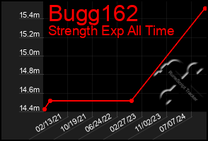 Total Graph of Bugg162