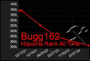 Total Graph of Bugg162