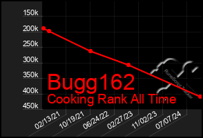 Total Graph of Bugg162