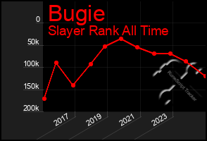 Total Graph of Bugie