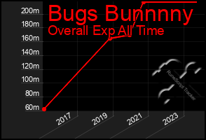 Total Graph of Bugs Bunnnny