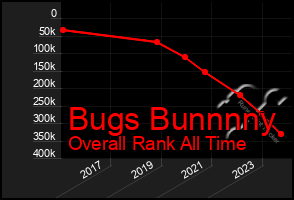 Total Graph of Bugs Bunnnny