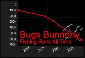 Total Graph of Bugs Bunnnny