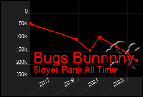 Total Graph of Bugs Bunnnny