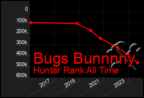 Total Graph of Bugs Bunnnny