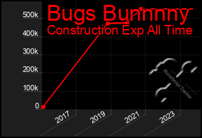 Total Graph of Bugs Bunnnny