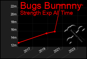 Total Graph of Bugs Bunnnny