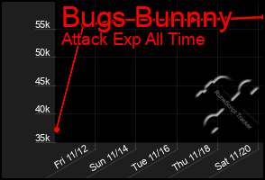 Total Graph of Bugs Bunnny