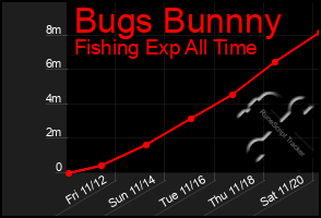 Total Graph of Bugs Bunnny