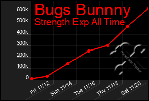 Total Graph of Bugs Bunnny