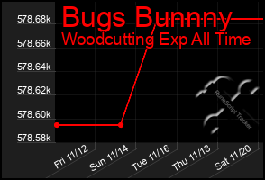 Total Graph of Bugs Bunnny