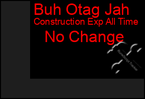 Total Graph of Buh Otag Jah