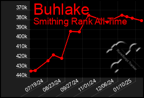 Total Graph of Buhlake