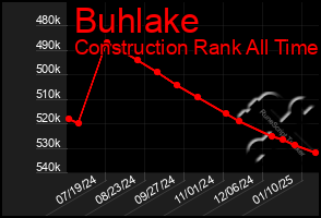 Total Graph of Buhlake