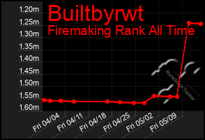 Total Graph of Builtbyrwt