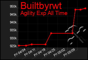 Total Graph of Builtbyrwt
