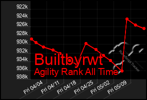 Total Graph of Builtbyrwt