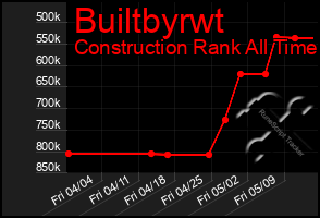Total Graph of Builtbyrwt