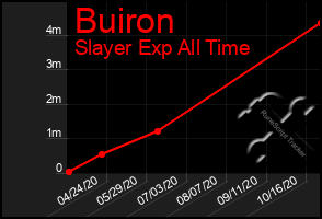 Total Graph of Buiron