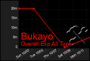 Total Graph of Bukayo