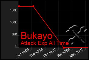 Total Graph of Bukayo
