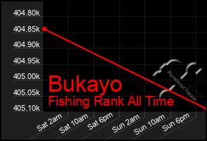 Total Graph of Bukayo