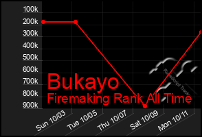 Total Graph of Bukayo