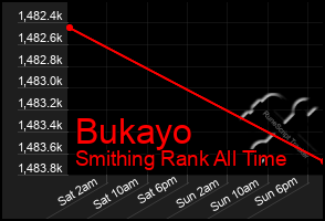 Total Graph of Bukayo