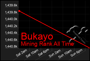 Total Graph of Bukayo